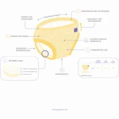 Bambino Mio Töpfchen-Trainingshose, Tagträumer, 3er Packung -Kinderwelt Verkauf bambino mio toepfchen trainingshose tagtraeumer 3er packung a355842 8